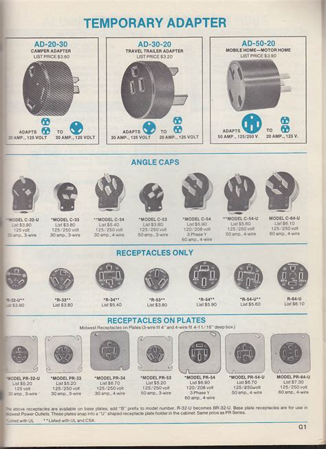 midwest electrical products catalog